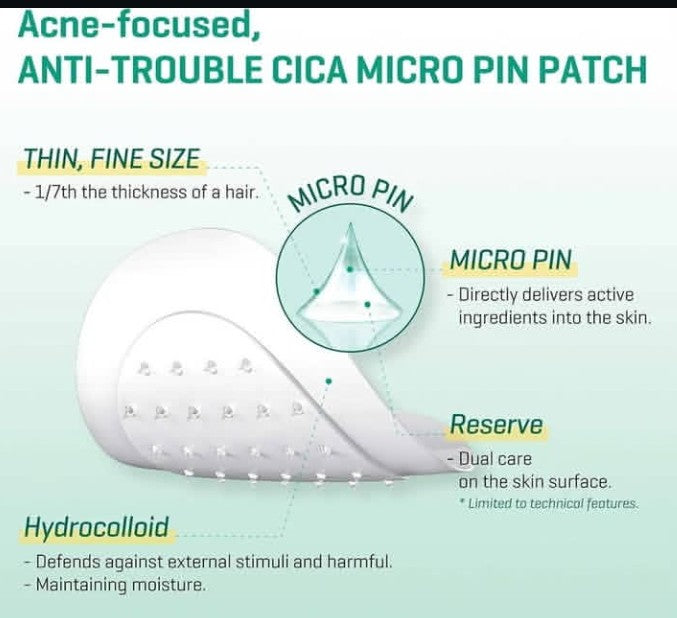 Some By Mi Micro Pin Spot Patch